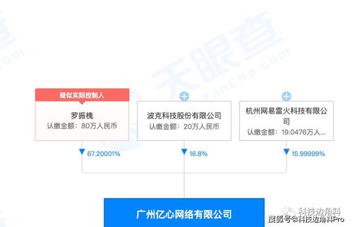 網(wǎng)易戰(zhàn)略投資億心網(wǎng)絡(luò)，持股15.99999%，加碼網(wǎng)絡(luò)與信息安全軟件開發(fā)