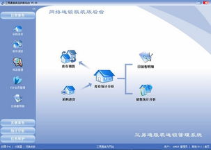 三易通服裝管理軟件網絡連鎖版 v5.31 提升連鎖經營效率與數據安全的信息化利器